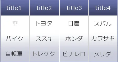 tableサンプル4