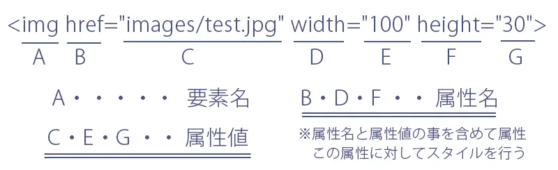 属性説明：素材